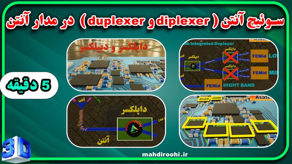 یک ویدیوی سه بعدی برای سوئیچ انتن (diplexer و duplexer) که در عیب یابی تعمیرات موبایل کاربر دارد