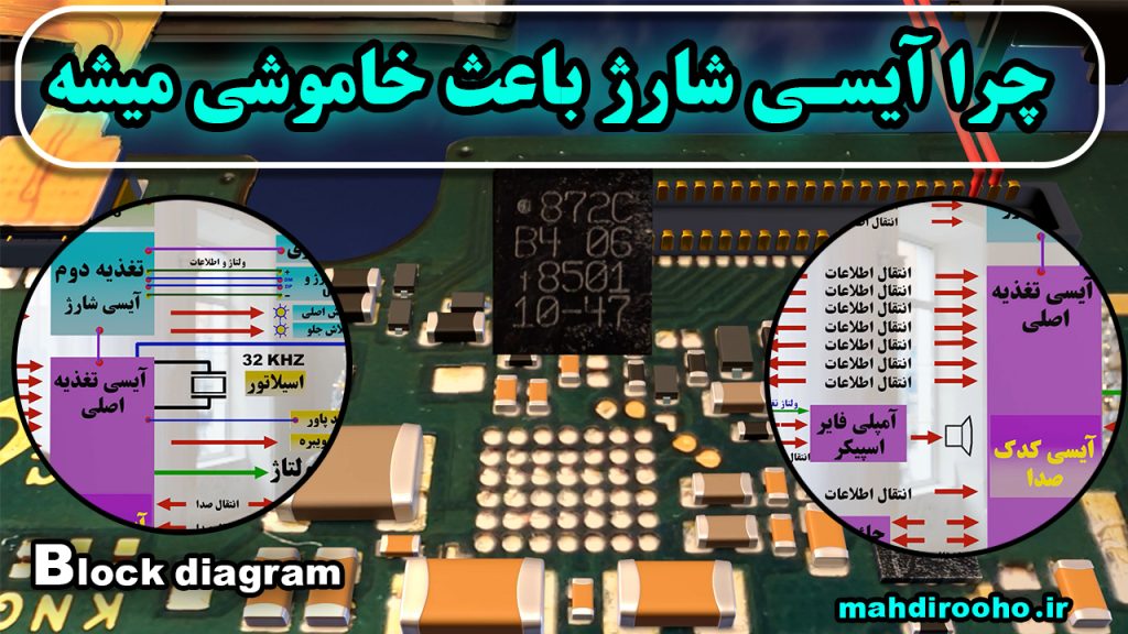 ویدیوی سه بعدی تعمیرات موبایل مبتدی با موضوع تغذیه و ایسی شارژ و بلوک دیاگرام