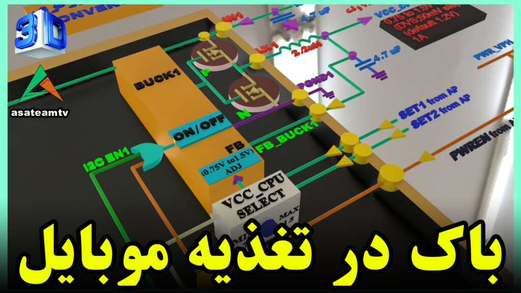 تحلیل باک در تغذیه موبایل استفاده از جدید ترین سبک آموزشی ( 3 بعدی )