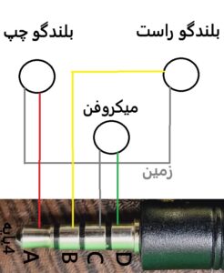 شناسایی جک هندزفری