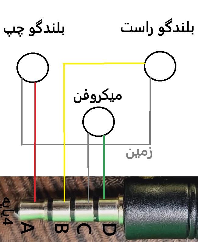 شناسایی جک هندزفری