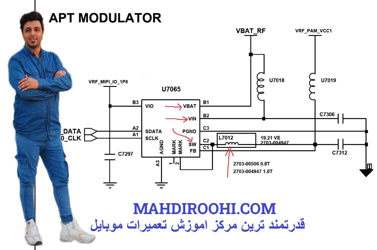 ایسی APT در موبایل