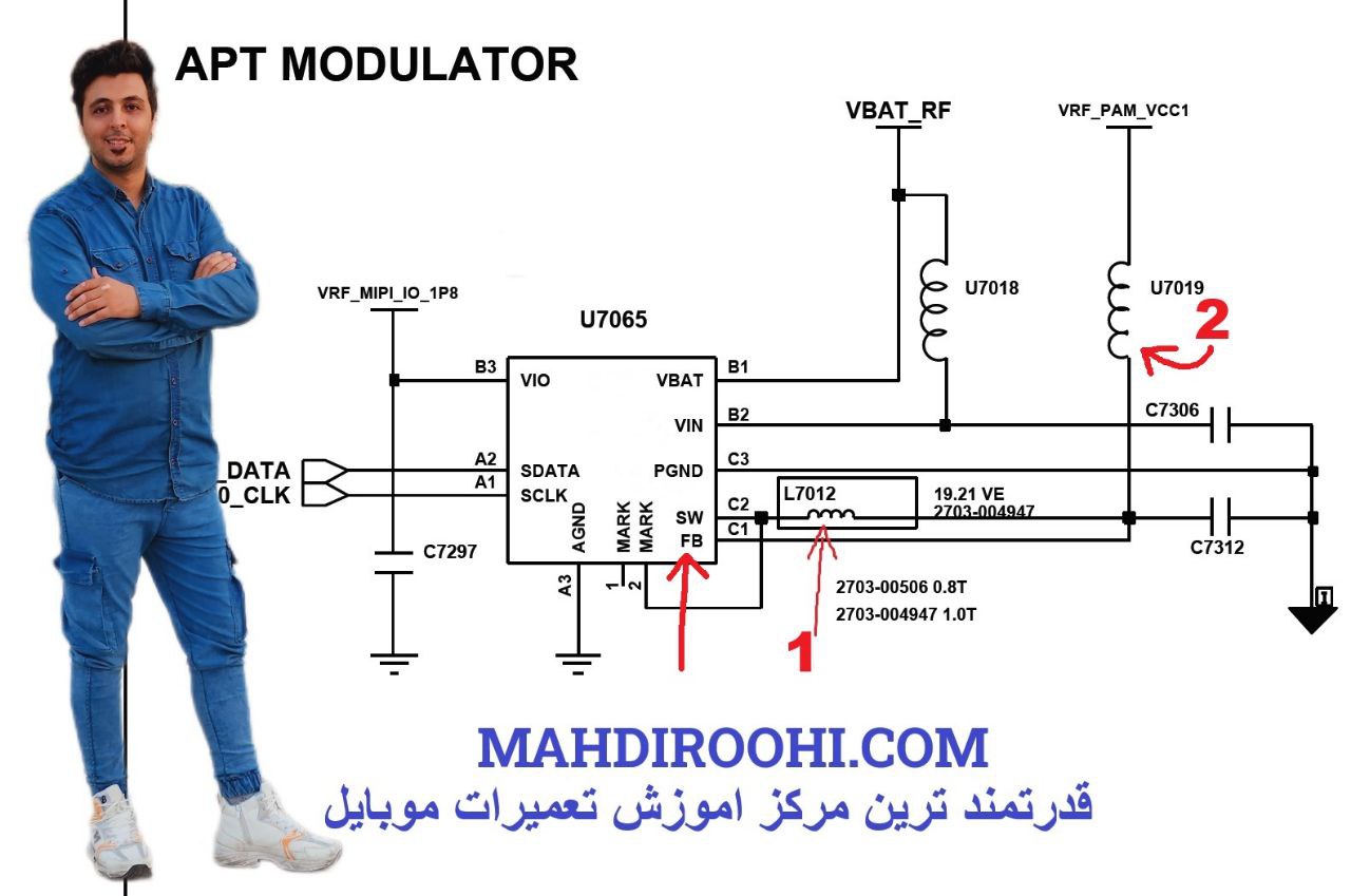 ایسی APT در موبایل